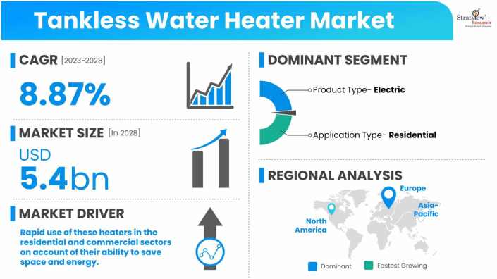 Tankless-Water-Heater-Market-Dynamics